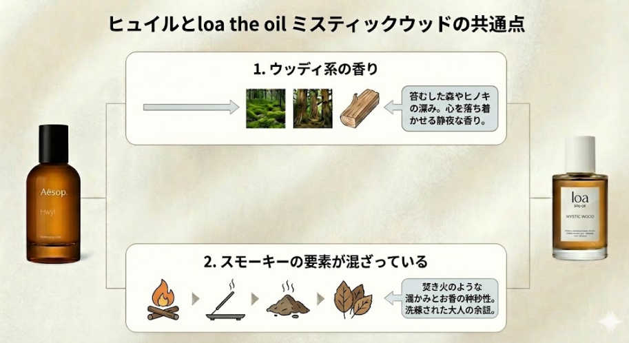 ヒュイルとミスティックウッドの共通点