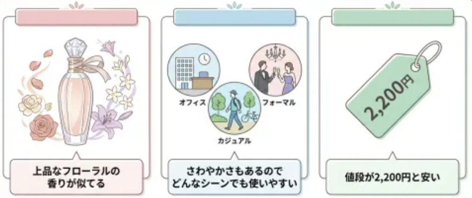 リルーチェグロウブーケに似てる香水としてミスディオールがおすすめの理由