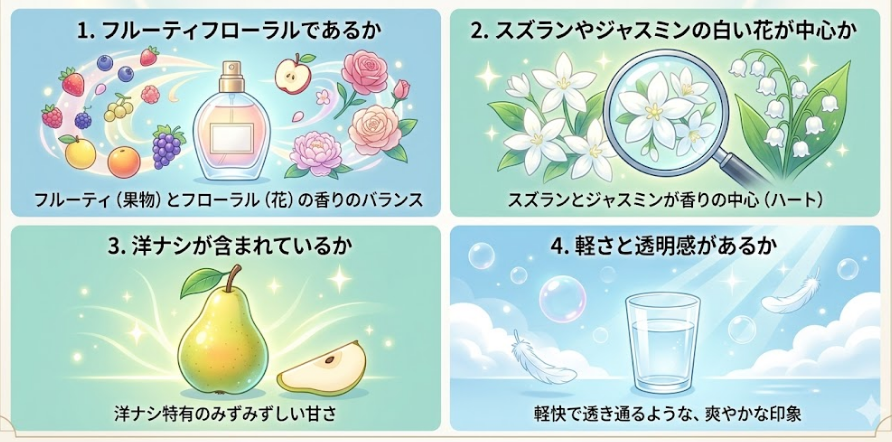 ロエベアイレスティレサに似てる香り選び