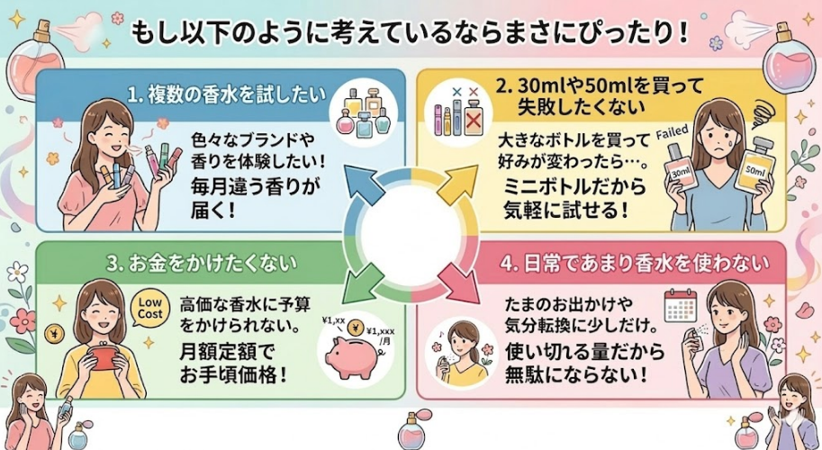 Ease9がおすすめの人