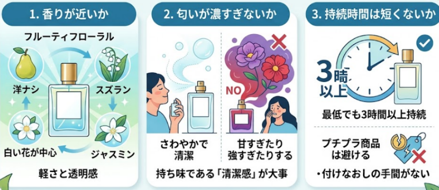 ロエベアイレスティレサに似てる香水選びで大切なポイント