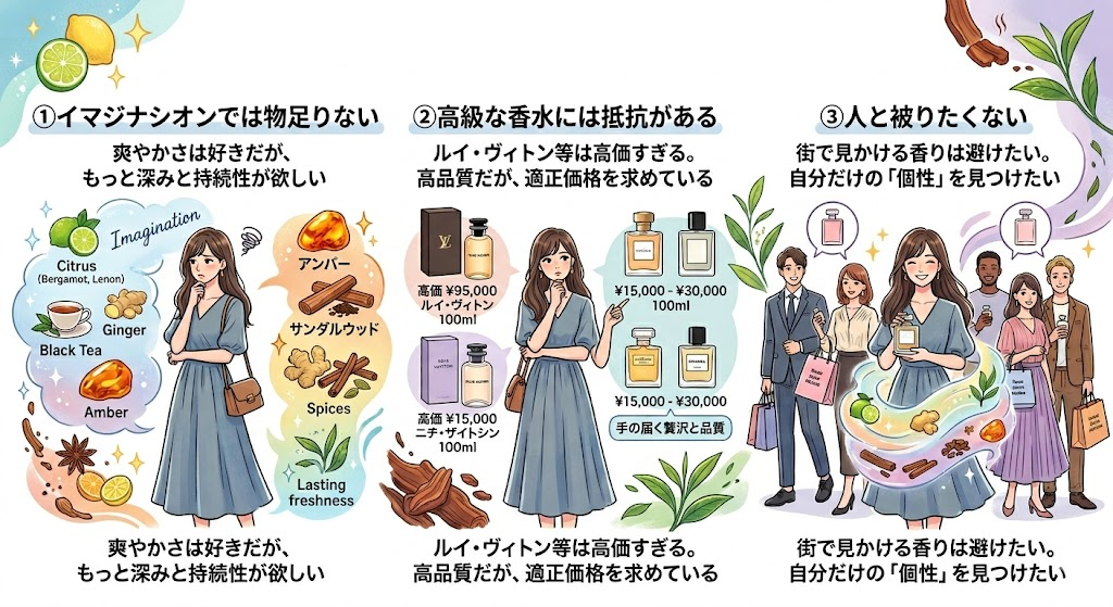イマジナシオンの似てる香水がおすすめの人