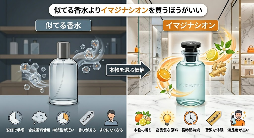【結論】似てる香水よりイマジナシオンを買うほうがいい