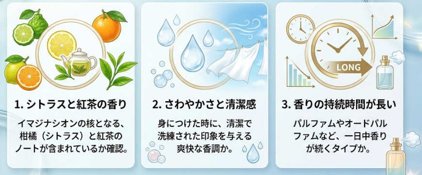 イマジナシオンに似てる香水を選ぶうえでのポイント