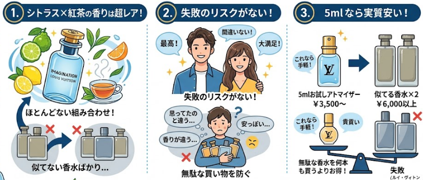 似てる香水よりイマジナシオンを買うのがいい理由