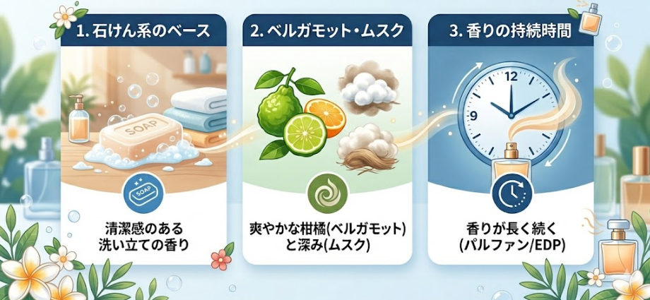 レベルデルタ香水に似てる香水を選ぶときに大切なポイント
