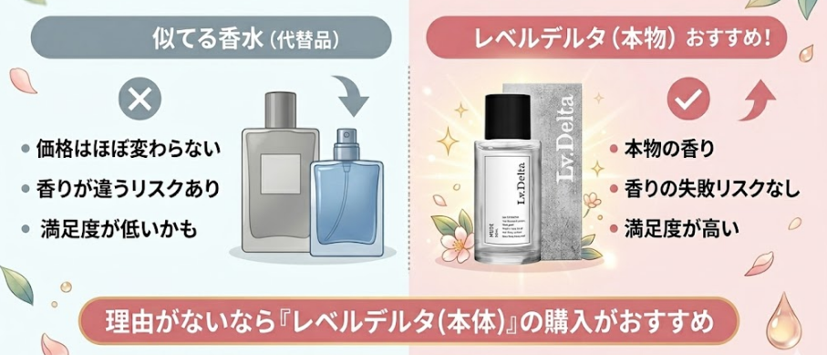 似てる香水より『レベルデルタ香水』を買うほうがお得